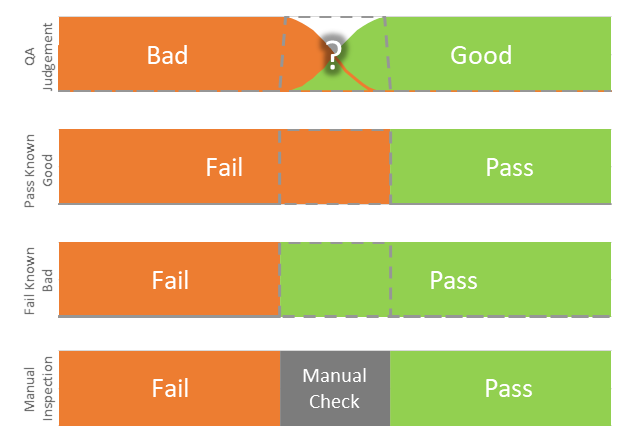 Vision Systems Mode of Operation